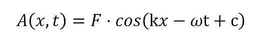 Equation of plane waves, i.e., harmonics